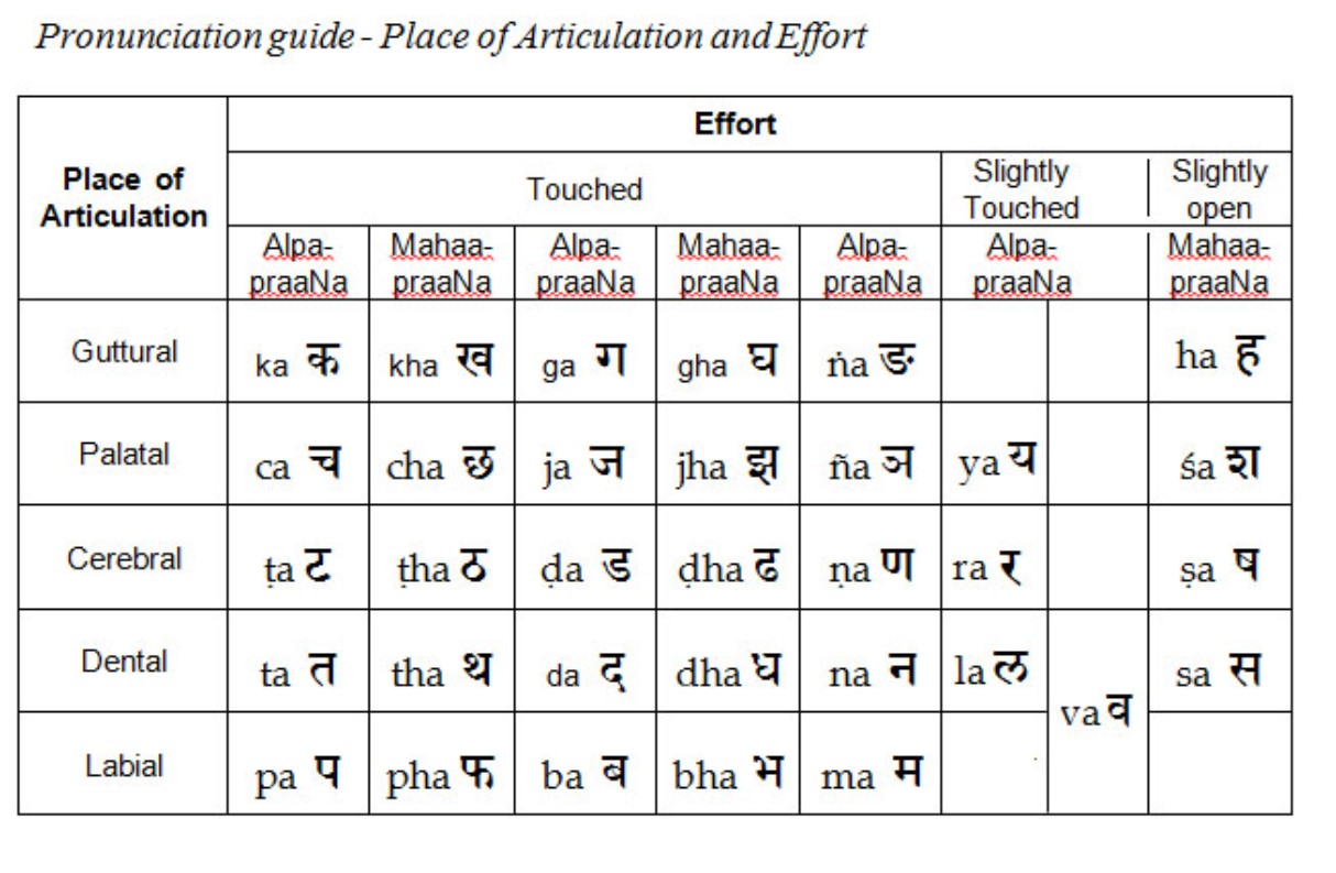 Chanting and Pronunciation Guidelines - Chinmaya Mission Ottawa